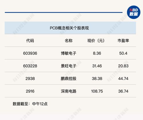 個股普跌，滬指半日震蕩下跌0.7%，數(shù)字內(nèi)容制作服務(wù)板塊引關(guān)注