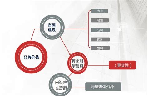 廣州網(wǎng)站建設(shè)解決方案匯總——以湖南城鄉(xiāng)建設(shè)勘測院廣州分公司網(wǎng)站為例