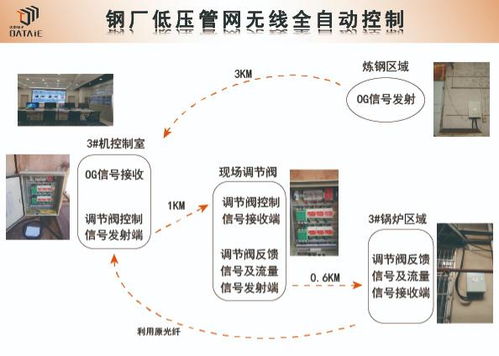 無線通訊技術(shù)與數(shù)字內(nèi)容制作服務(wù) 構(gòu)建未來數(shù)字化工廠的雙引擎