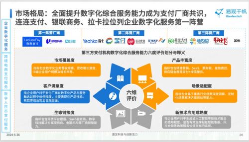 連連支付以數(shù)字化服務(wù)賦能企業(yè)，入選《2024中國第三方支付市場專題分析》典型案例